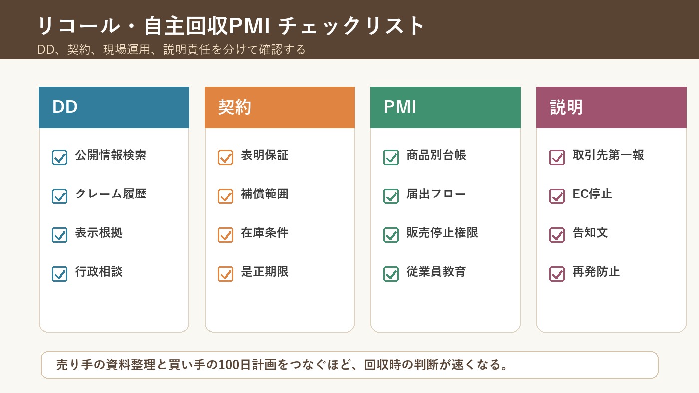 食品リコール・自主回収リスクをDD、契約、PMIで管理するチェックリスト